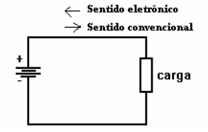 eletronica8