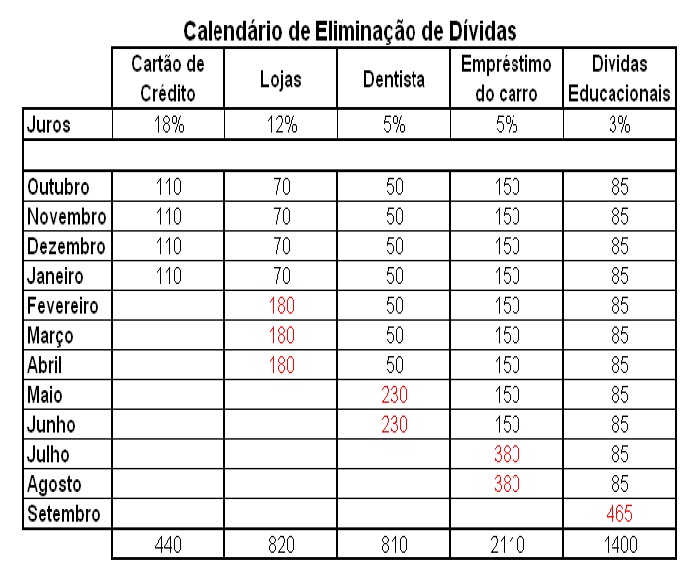 financas10 financas10