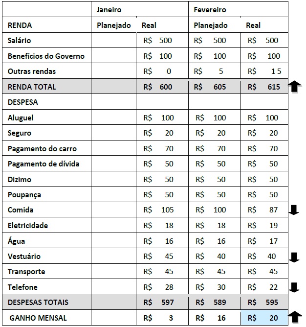 financas13