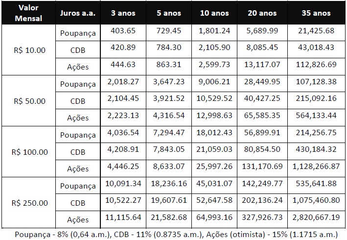 financas14