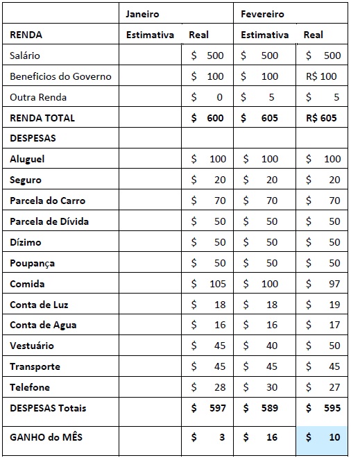 financas5 financas5