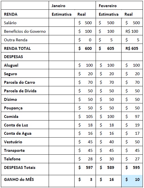 financas5