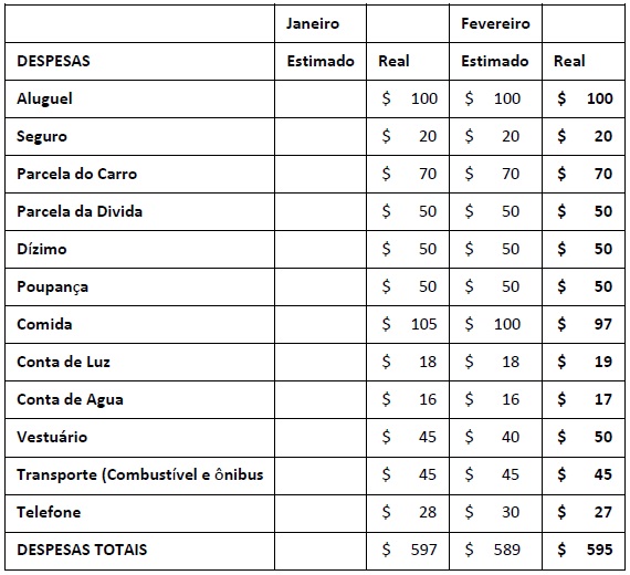 financas6 financas6