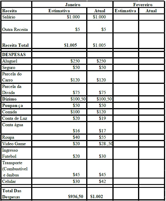 financas7 financas7