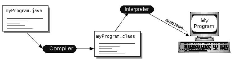 java1 java1