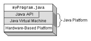java3 java3
