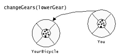 java6 java6