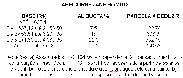 tabela irrf tabela irrf