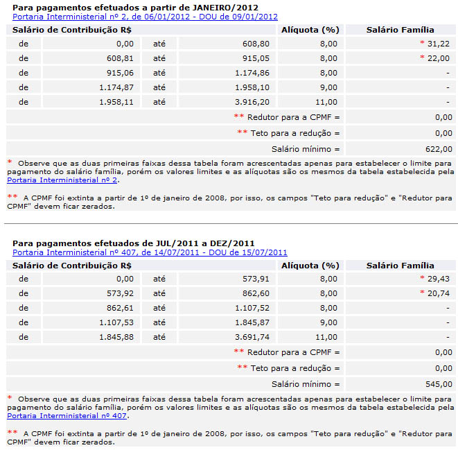 tabeladeptopessoal2 tabeladeptopessoal2