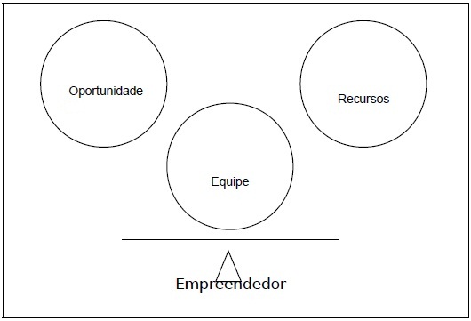 empreendedor1 empreendedor1