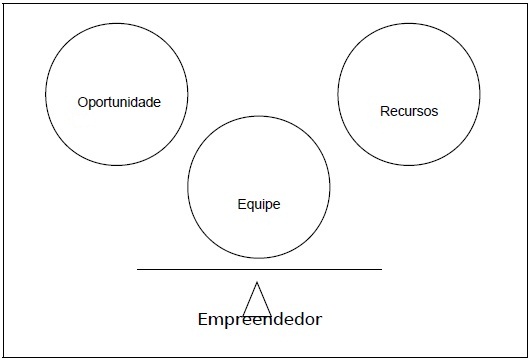 empreendedor1