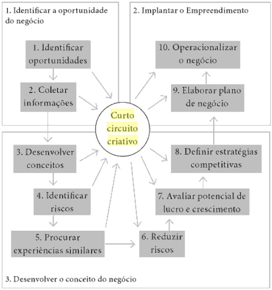 empreendedor2 empreendedor2