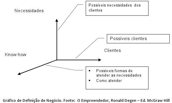empreendedor3 empreendedor3