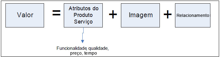 empreendedor7 empreendedor7