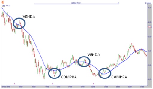 bolsa31 bolsa31