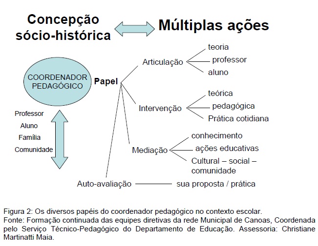 pedagogica2