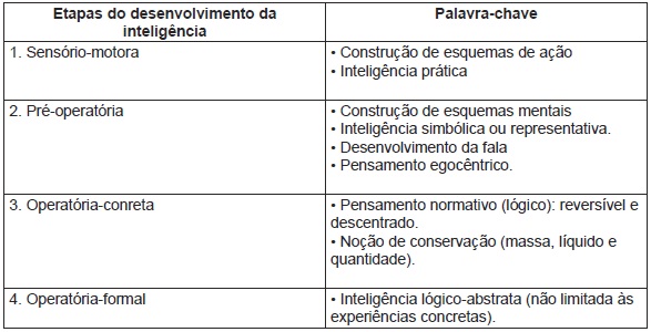 aprendizagem4 aprendizagem4