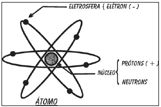 eletricidade1 eletricidade1