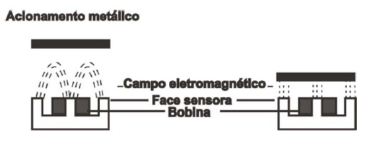 eletricidade12 eletricidade12
