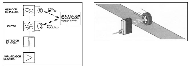eletricidade14 eletricidade14