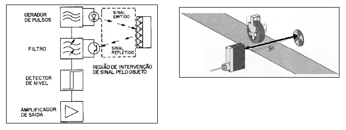 eletricidade15 eletricidade15