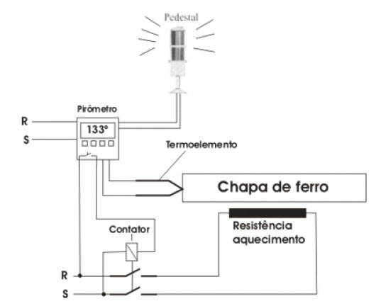 eletricidade19 eletricidade19