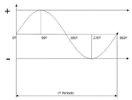 eletricidade6 eletricidade6