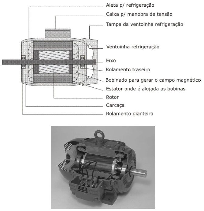 eletricidade8 eletricidade8