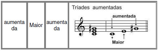 teoria135