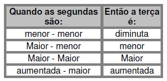 teoria61 teoria61