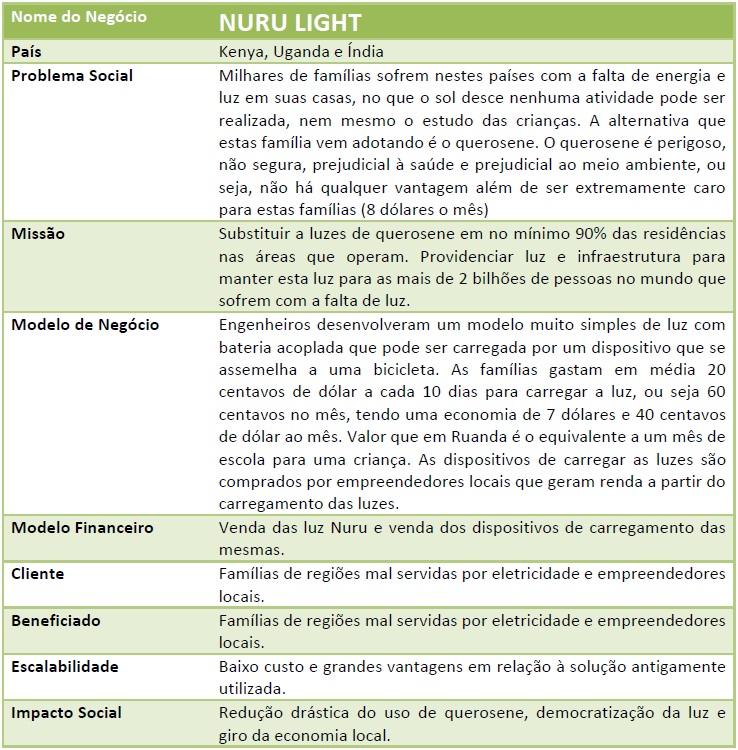 social22 social22