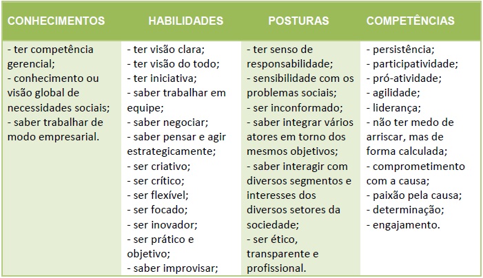 social3 social3