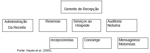 Administração de Hoteis-1 Administração de Hoteis-1