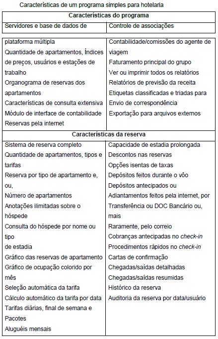Administração de Hoteis-2 Administração de Hoteis-2