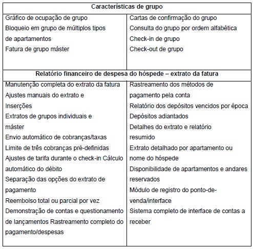 Administração de Hoteis-3 Administração de Hoteis-3