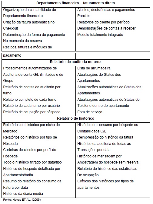 Administração de Hoteis-5 Administração de Hoteis-5