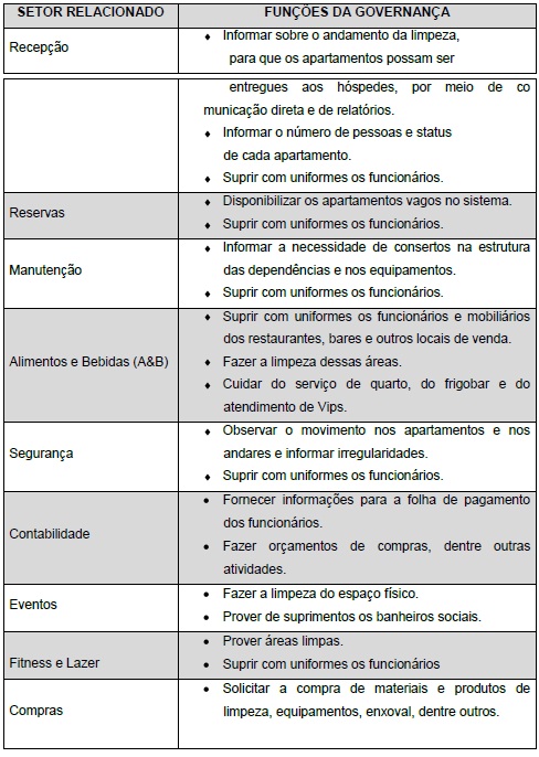 Administração de Hoteis-6 Administração de Hoteis-6