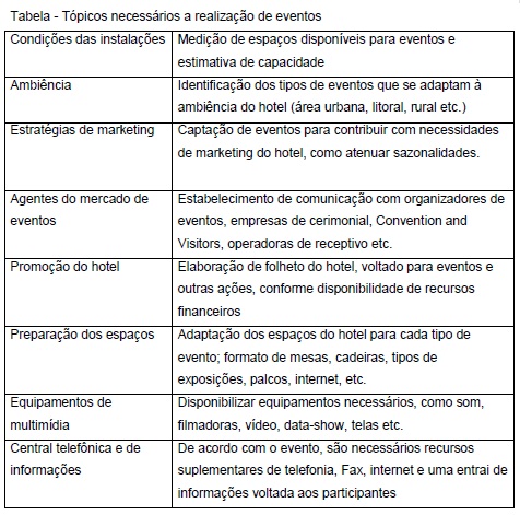 Eventos e lazer-1