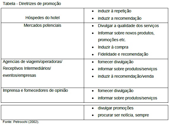 Operação do Hotel-2 Operação do Hotel-2