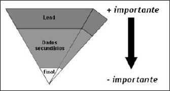 piramide_invertida piramide_invertida