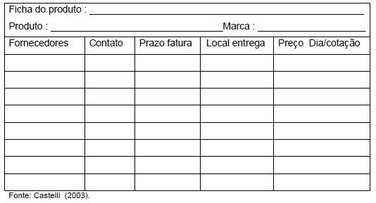 Sistema de compras e gerenciamento de estoques-3 Sistema de compras e gerenciamento de estoques-3