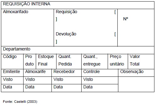 Sistema de compras e gerenciamento de estoques-7 Sistema de compras e gerenciamento de estoques-7