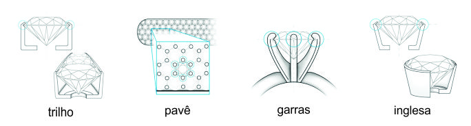 cravação cravação