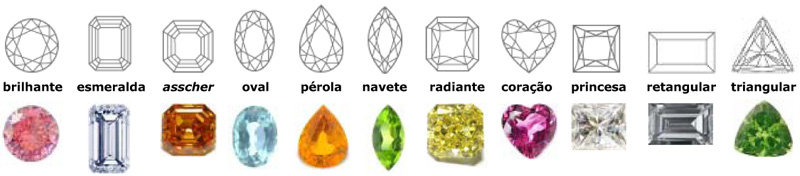 tipos de lapidação 2 tipos de lapidação 2