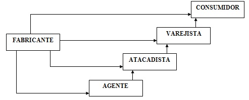 vendas12