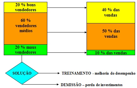 vendas14