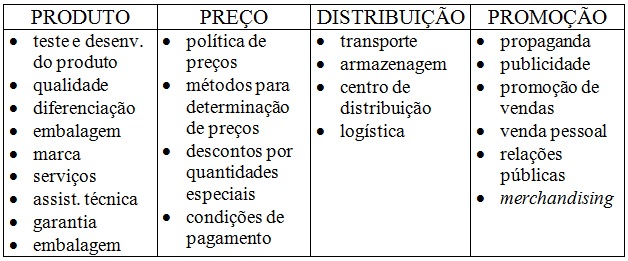 vendas2