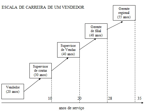 vendas21
