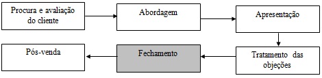vendas23