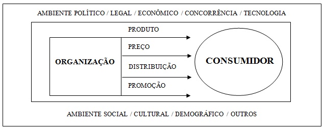vendas3
